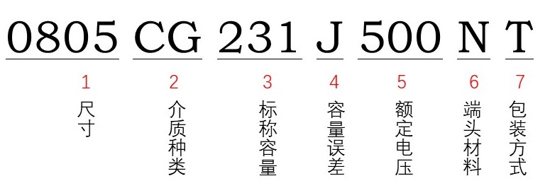 風(fēng)華貼片電容型號(hào)能看出額定電壓多少嗎？